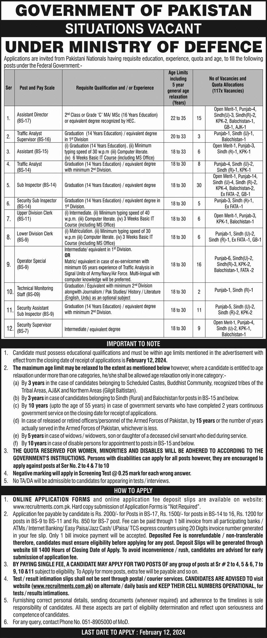 Ministry-of-Defence-ISI-Federal-Govt-Jobs-2024 (1)