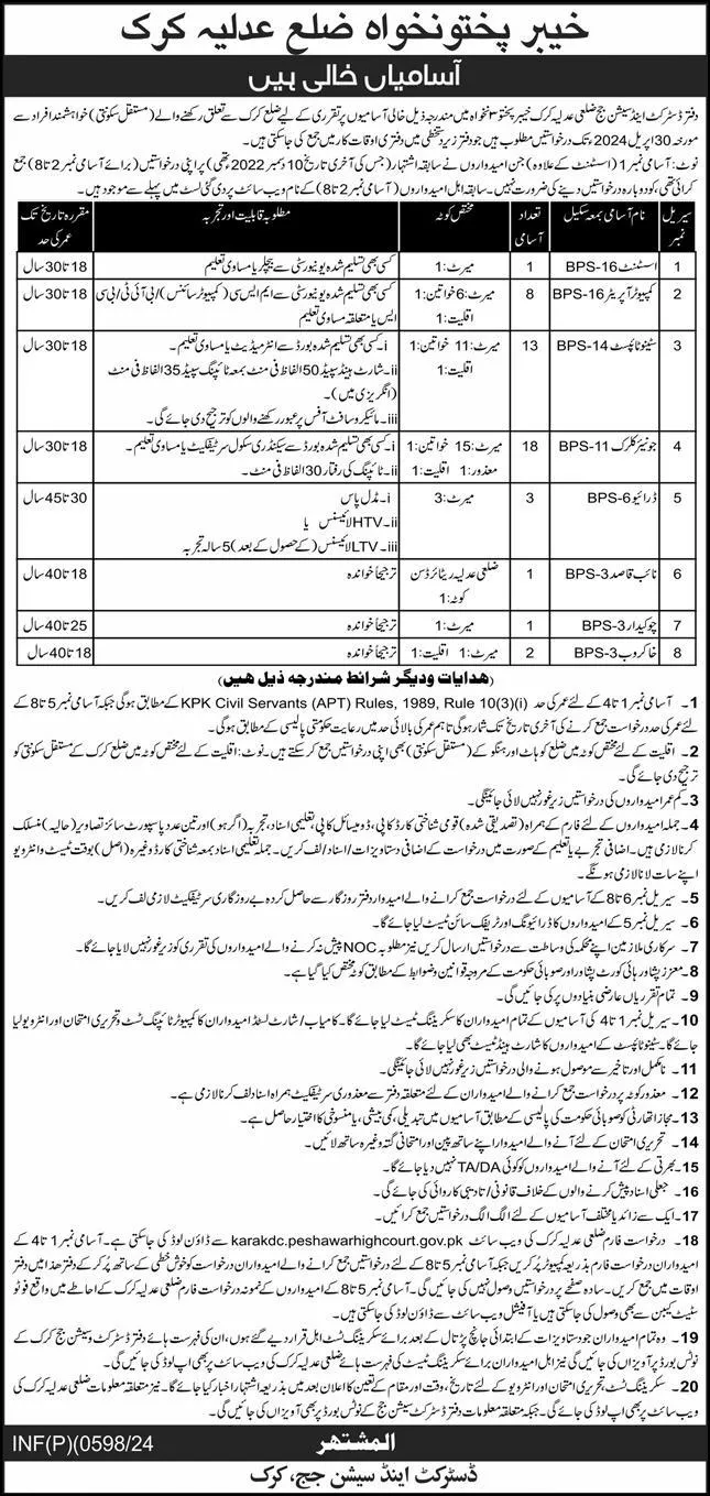 District and Session Court Jobs Advertisement
